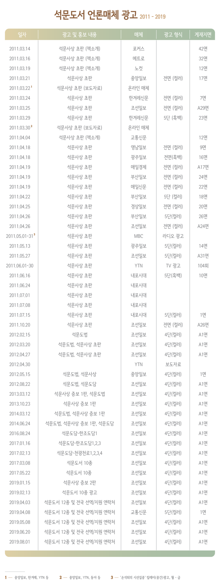 2011년부터 2019년까지 석문도서 언론매체 광고 상세 내용 안내