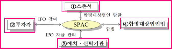 스팩주 개념