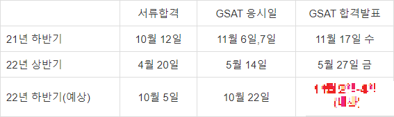  삼성전자 인적성 GSAT 발표는 언제? - 역대 GSAT, 면접 합격발표일, 면접 일정