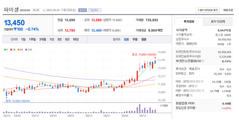 파미셀 주가전망