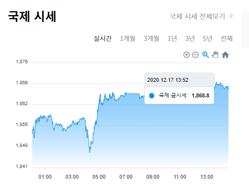 오늘의 금시세 12월 17일 금값 시세 금한돈 시세 오늘의 금시세 12월 17일 금값 시세 금한돈 시세
