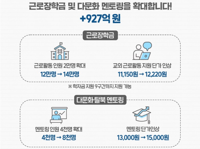 24년-정부지원-대학생-학자금-대출