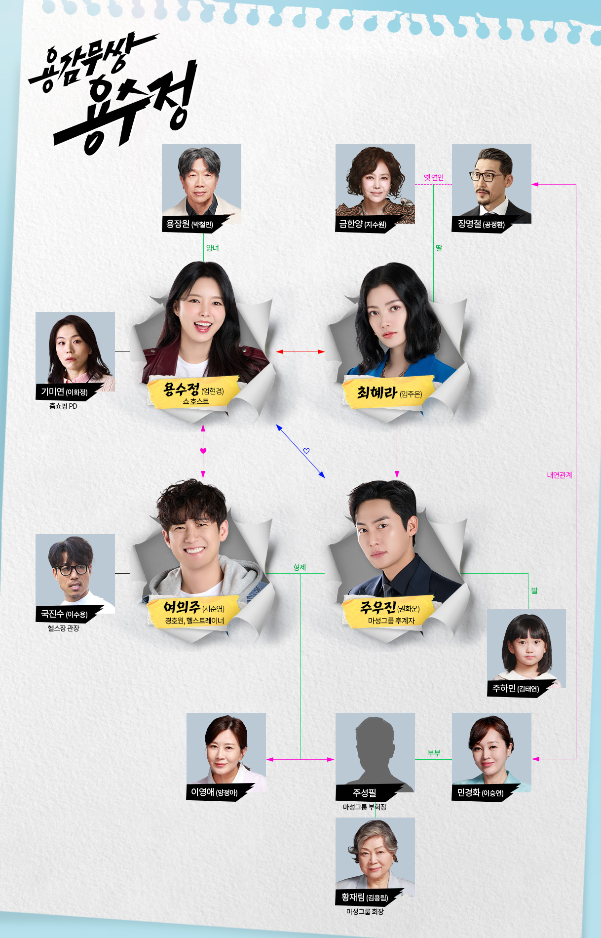 용감무쌍 용수정 등장인물 출연진 인물관계도 기본정보
