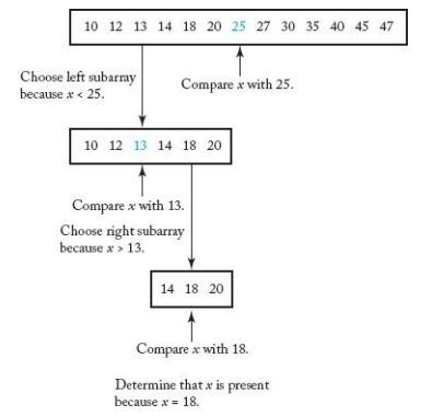 Foundation of Algorithm - CHAPTER 2 :: 평범한 컴퓨터공학도의 블로그 :)