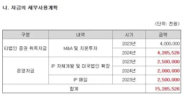 스튜디오미르-자금계획