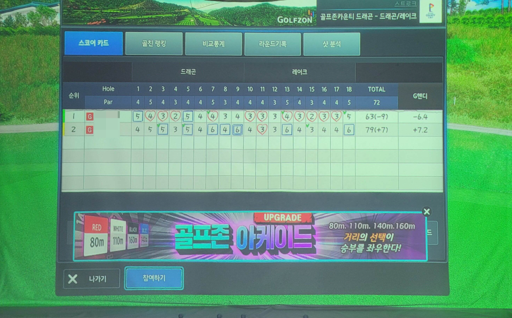  골프존 스크린 골프 가격, 신규 코스 추천 골프존카운티 드래곤 / 독수리골드 vs 매 브론즈 핸디 받고 대결 결과는..