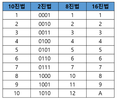 진수
