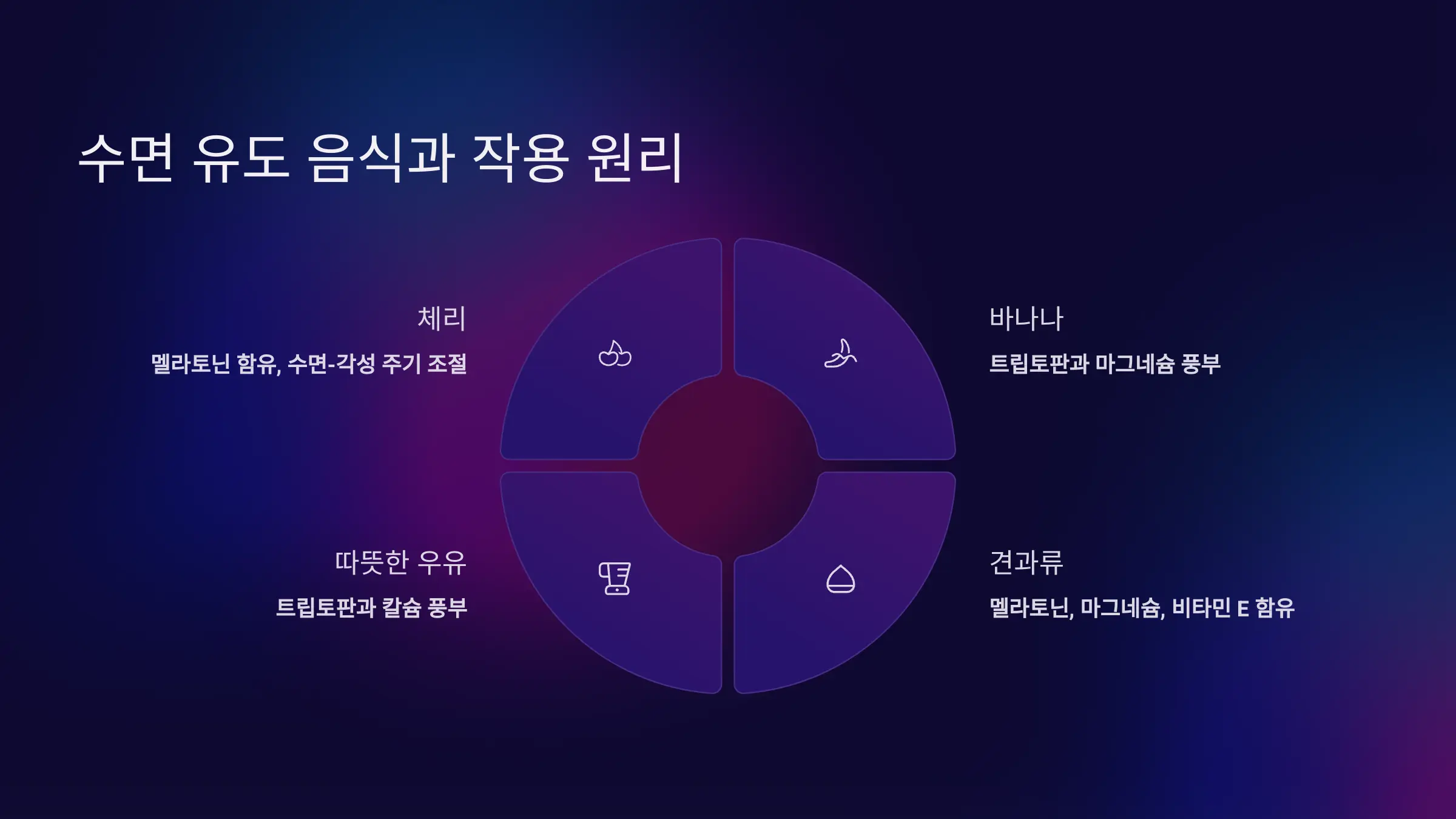 불면증, 더 이상 참지 말아야 할 현대인의 적