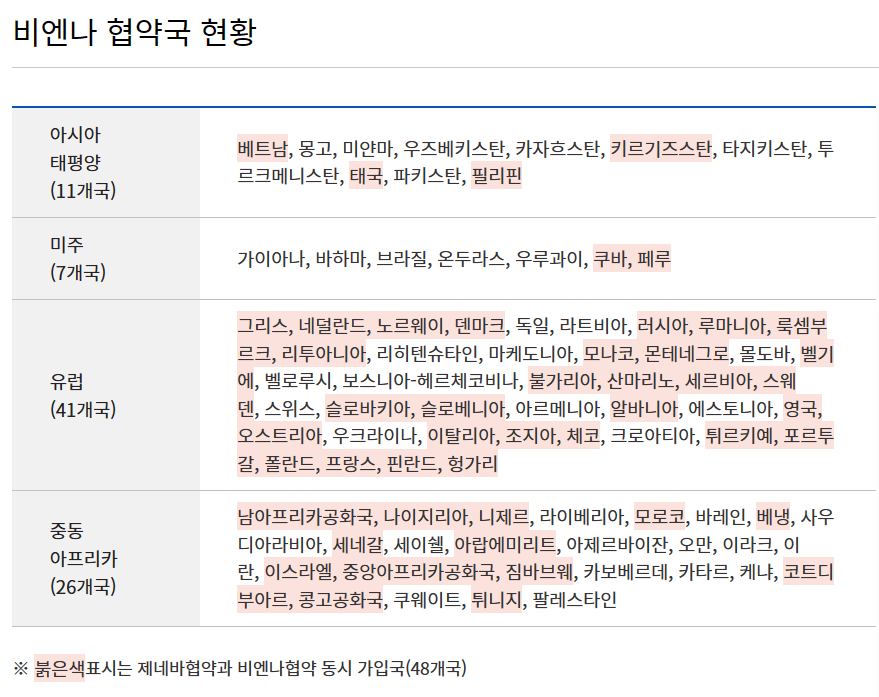 국제운전면허증 사용가능 국가