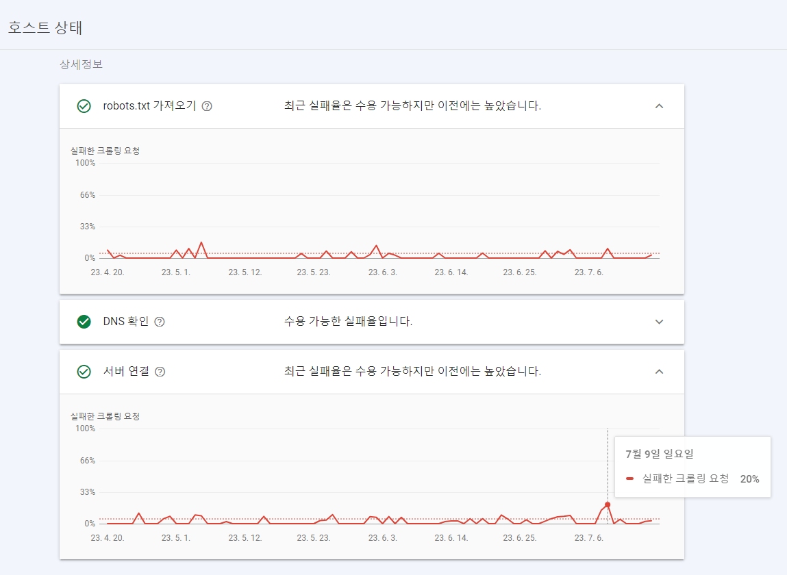 구글 서치콘솔 url검사에러
