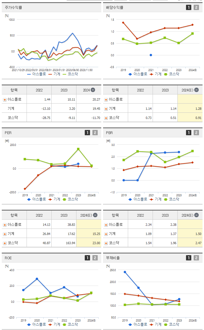 아스플로_섹터분석