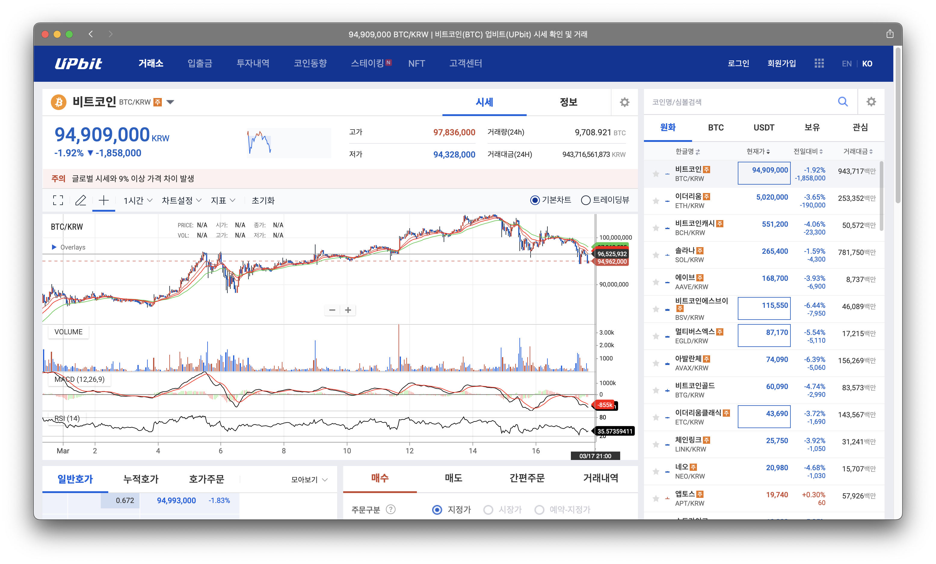 업비트 거래소 2024.03.17 오후 4시경 가격 흐름