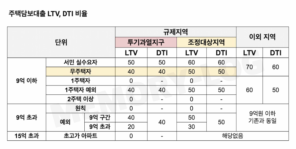 중도금 대출 한도 초과, 중도금 대출