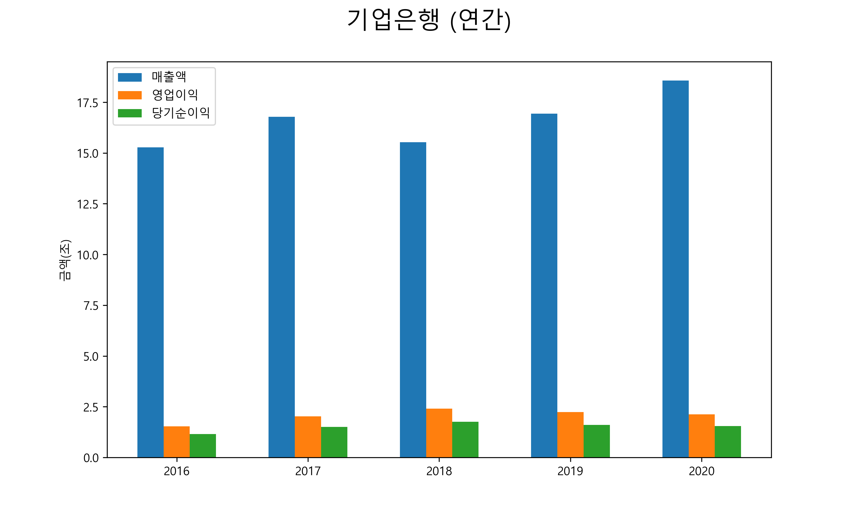  기업은행 배당금(2021년)
