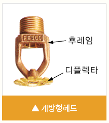  개방형 스프링클러설비의 방수구역 및 일제개방밸브의 설치 기준 문제
