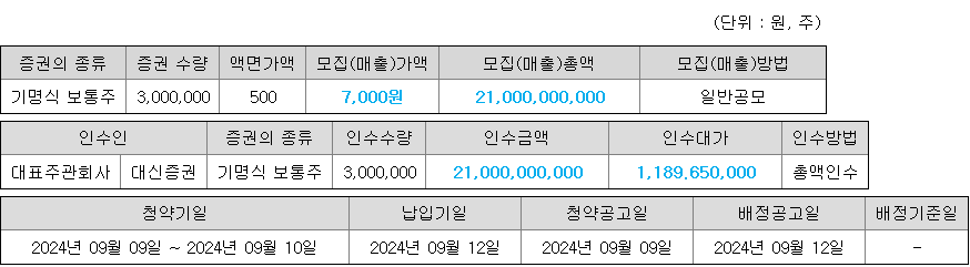 아이언디바이스 청약 증권사