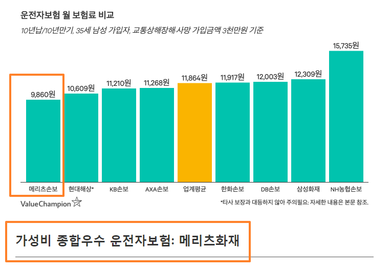 메리츠화재-운전자보험-밸류챔피언