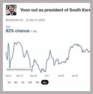 예측을 사고파는 정보시장