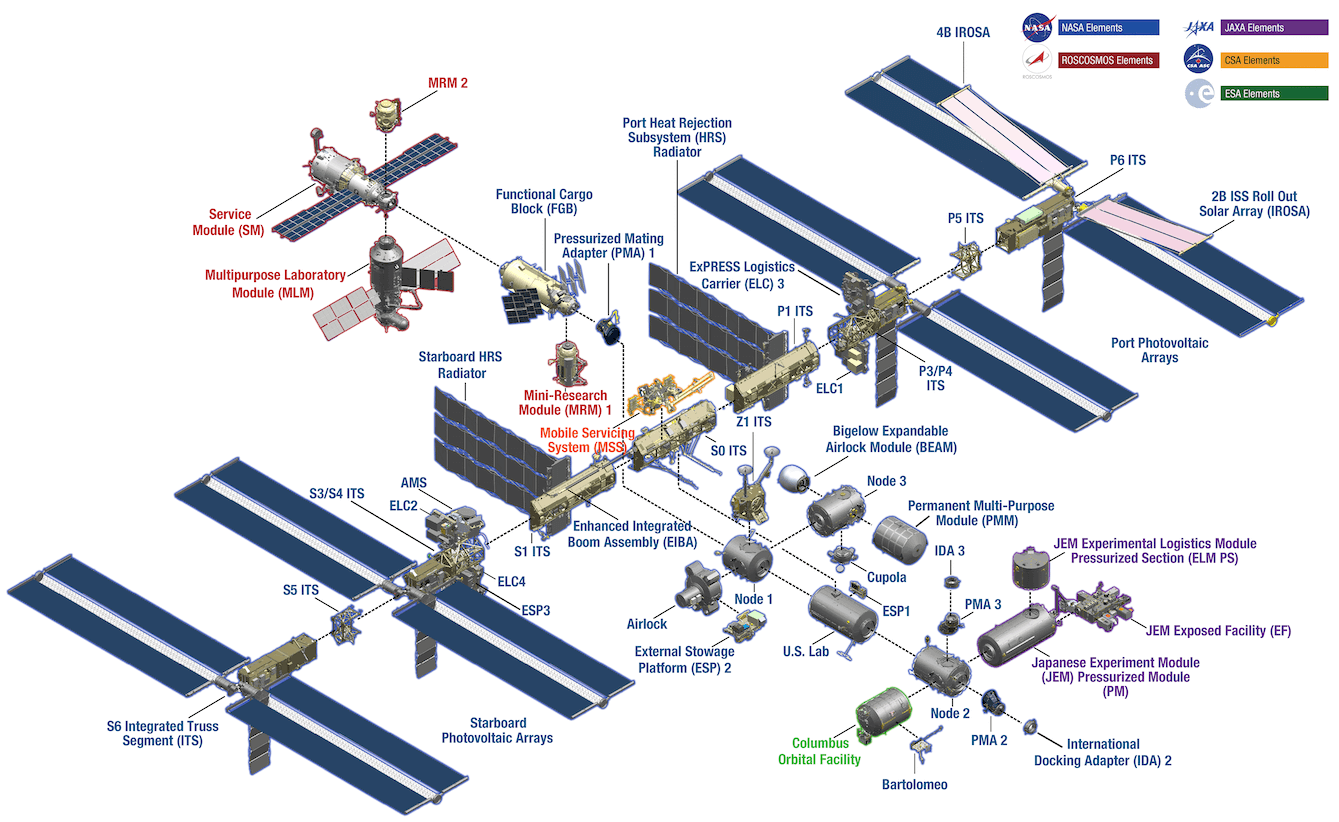 International Space Station module assembly