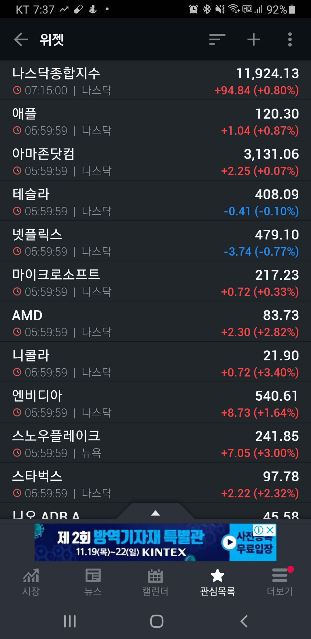  [미국증시리뷰] 경축 테슬라 S&P 500 편입(2020년 11월 16일)