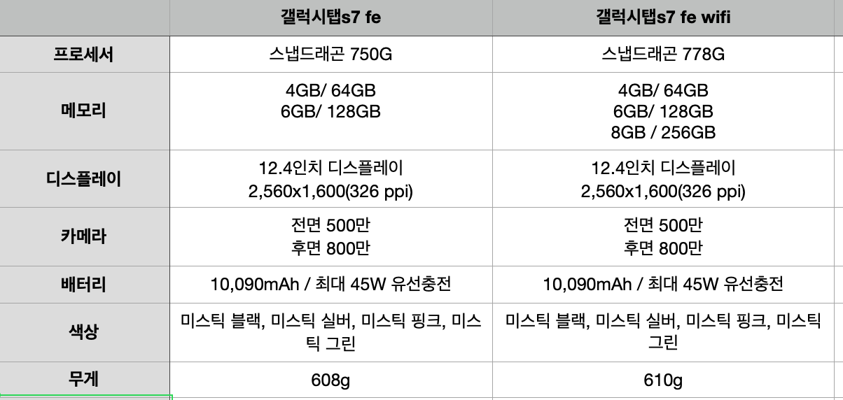 갤럭시탭s7-fe-wifi-스펙비교표