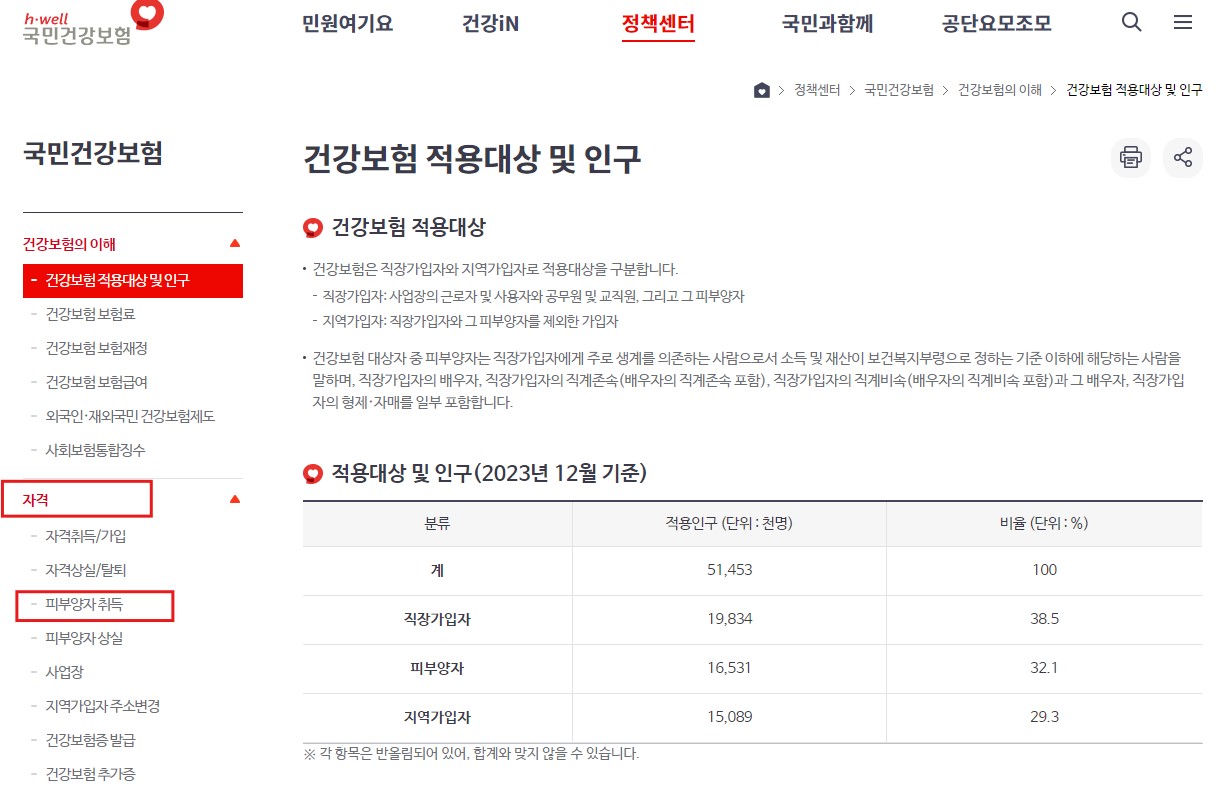 피부양자 등록 방법 서류 피부양자 자격취득신고서 안내