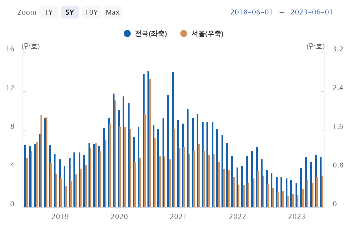 가계 빚 관련 통계