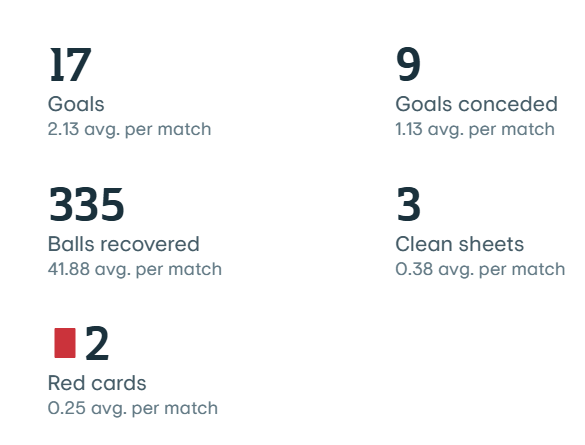 UEFA 유로파리그 일정 및 조별 순위 총정리