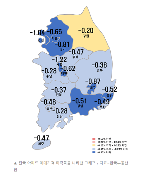 전국 아파트 주간 가격 하락