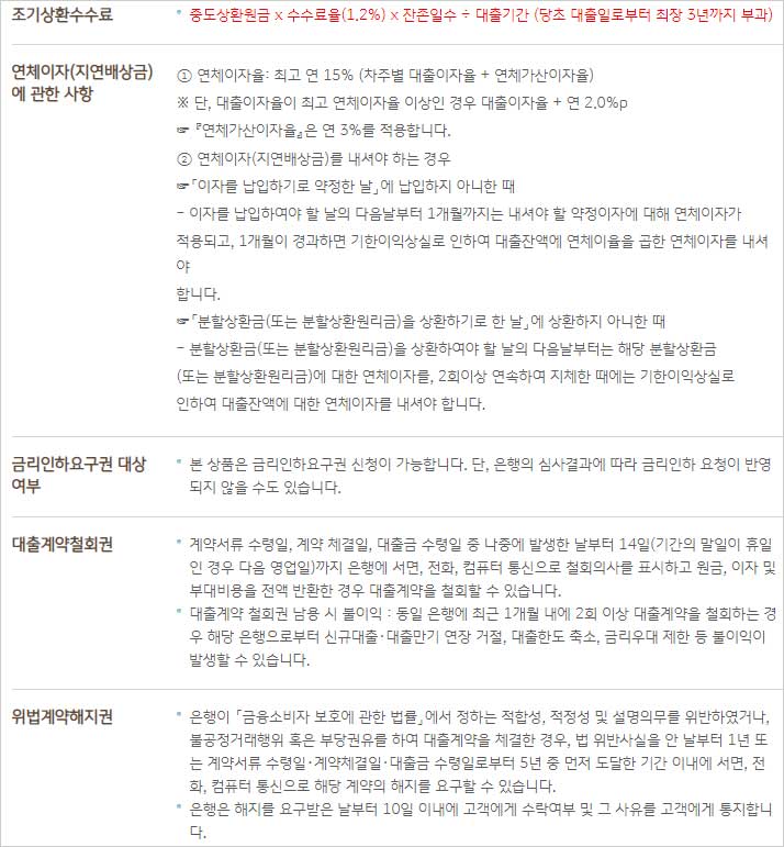 신차구매용-KB국민은행-KB매직카대출-조기상환수수료-금리인하요구권-설명-이미지