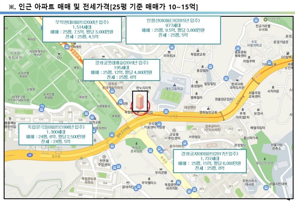 독립문역 역세권&#44; 주변 아파트 가격의 10억 서울 신축 꼬마빌딩