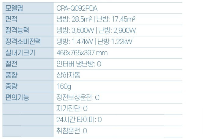 C사 이동식 에어컨의 제품정보