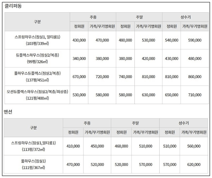 기장 빌라쥬드아난티 가격표