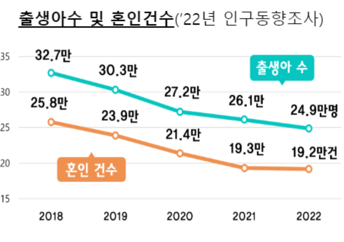 출산가구 신생아 특공 신설1