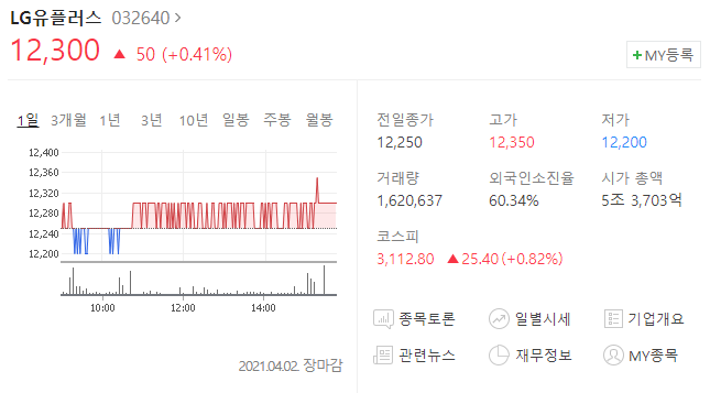  엘지유플러스 주가 분석(배당금)