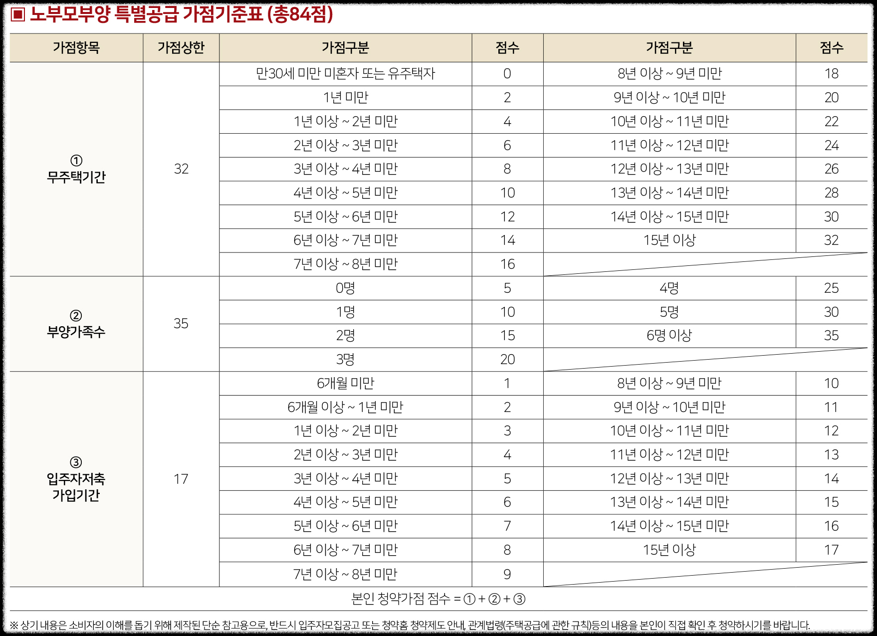 &#39;힐스테이트 수원파크포레&#39; 일반분양 청약 정보 (일정&#44; 분양가&#44; 입지분석)