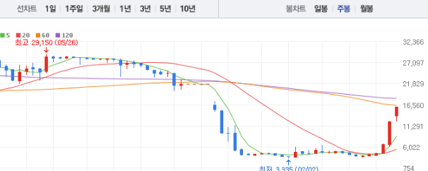 이오플로우 주가 전망 목표주가 배당금 확인하기