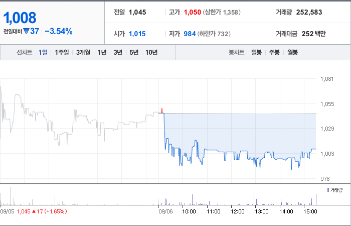 클리노믹스 주가 변동과 기술 발전의 영향 - undefined - 클리노믹스 주가 분석 최종 결론 클리노믹스 주가 변동과 기술 발전의 영향 - undefined - 클리노믹스 주가 분석 최종 결론