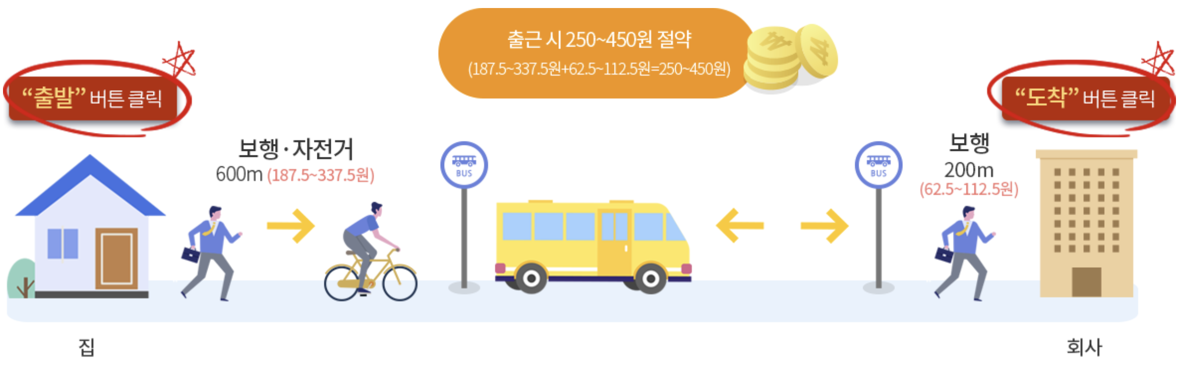 알뜰교통카드