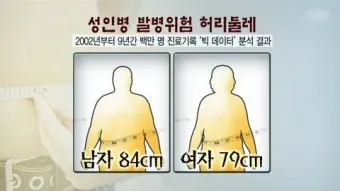 허리둘레 72cm 인치 변환과 허리 사이즈 계산법_7