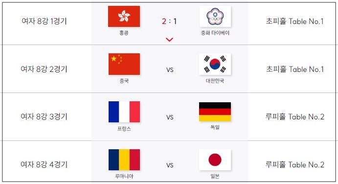부산세계탁구선수권대회-여자부-8강-대진표