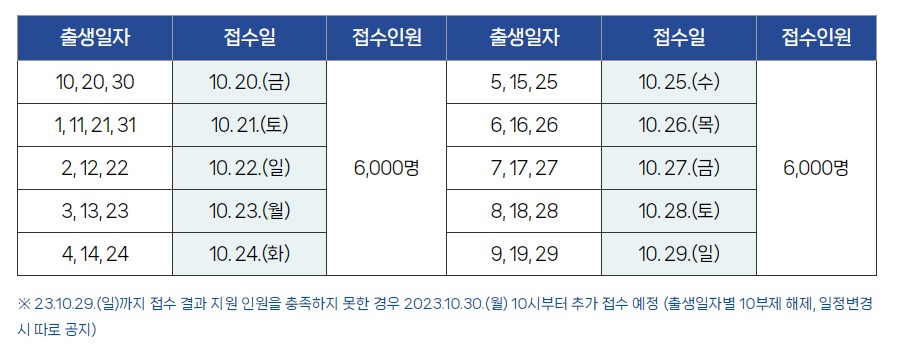 1단계-신청-10부제-출생일자-신청일