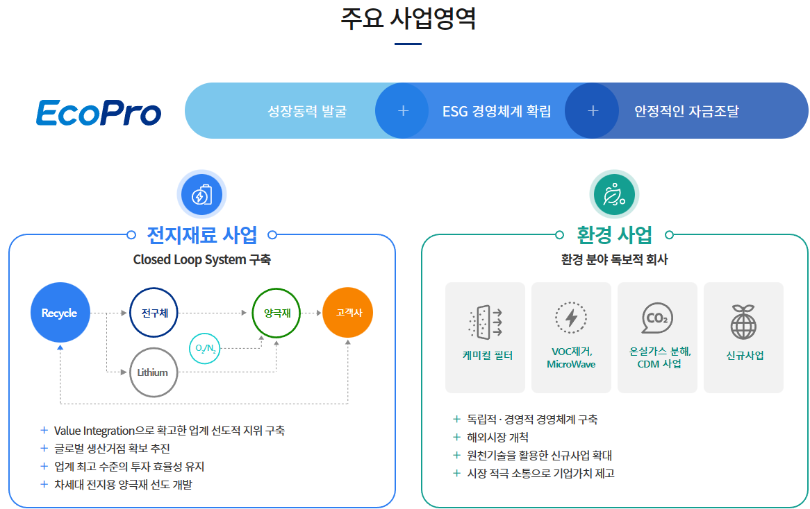 (주)에코프로 사업영역