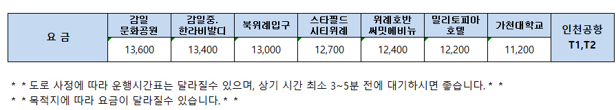5500번 공항버스 요금 가격