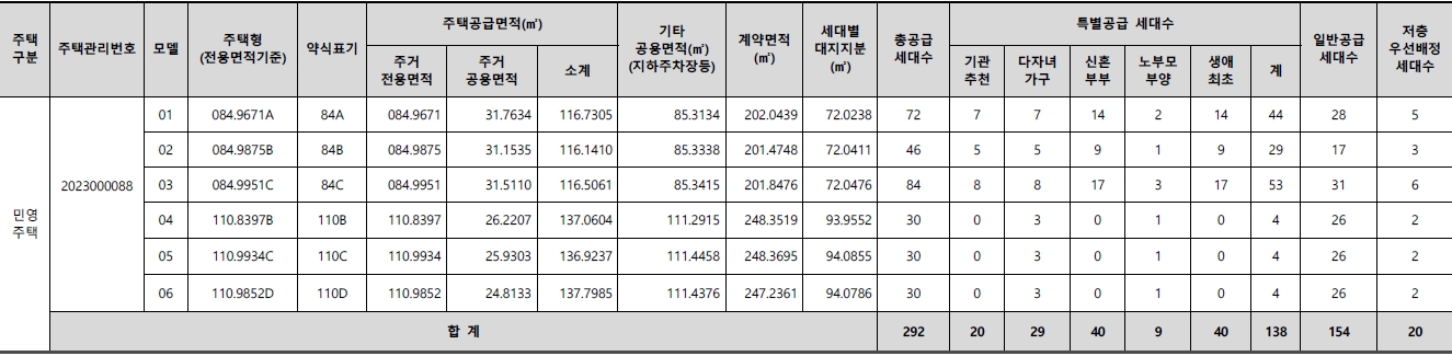 운정디에트르센트럴-2