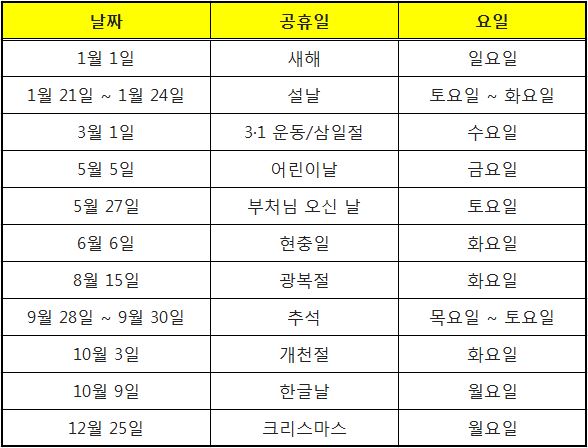 2023 공휴일과 대체공휴일 달력 알아보기