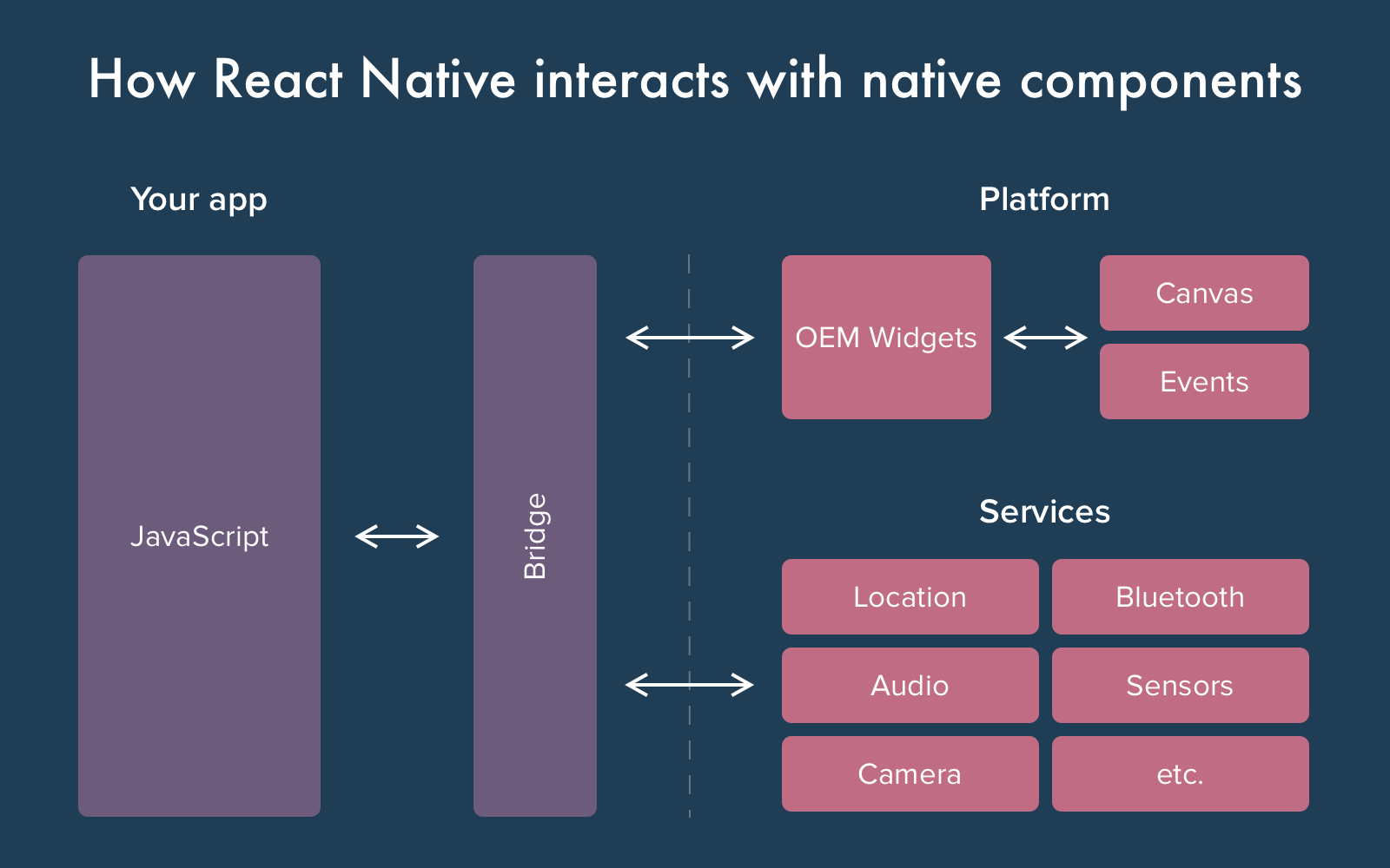 flutter-vs-react-native-comparing-the-features-of-each-framework 캡쳐 / React Native
