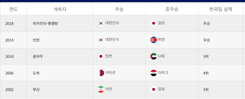 한국축구 아시안게임 금메달