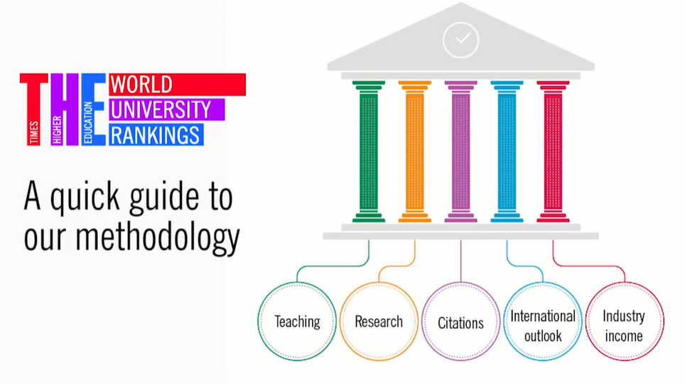 World University Ranking 2022