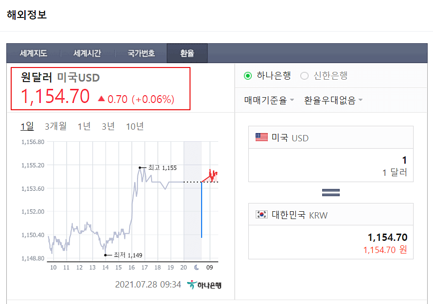 오늘-환율-가격